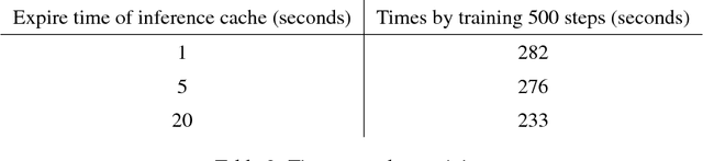 Figure 4 for Gear Training: A new way to implement high-performance model-parallel training