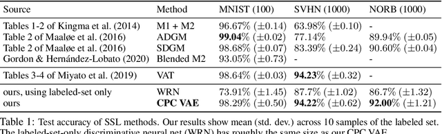 Figure 2 for Learning Consistent Deep Generative Models from Sparse Data via Prediction Constraints