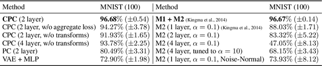 Figure 4 for Learning Consistent Deep Generative Models from Sparse Data via Prediction Constraints