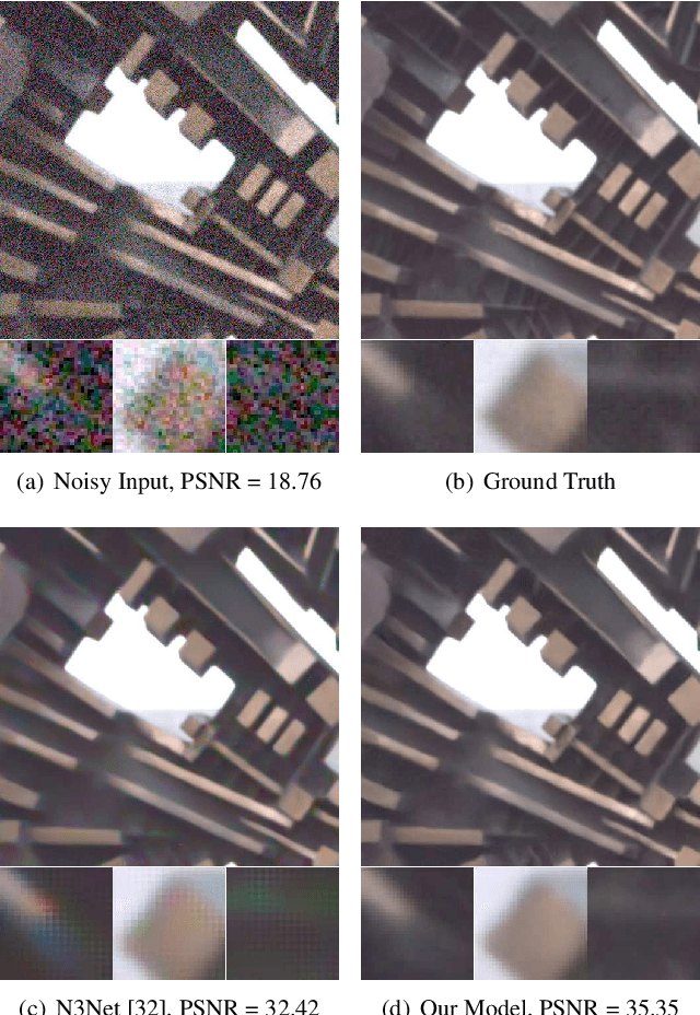 Figure 1 for Unprocessing Images for Learned Raw Denoising