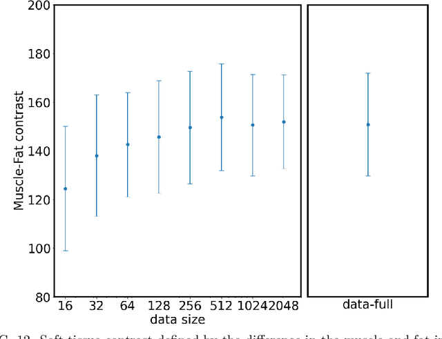 Figure 4 for Training deep cross-modality conversion models with a small amount of data and its application to MVCT to kVCT conversion