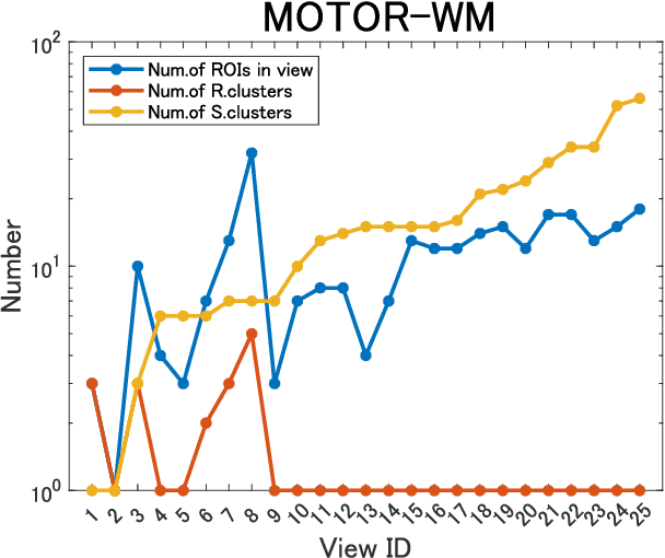 Figure 4 for Multiple-view clustering for correlation matrices based on Wishart mixture model