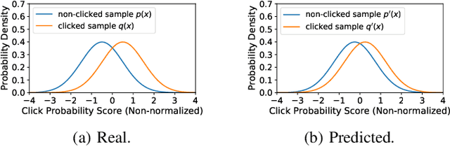 Figure 1 for Rethinking InfoNCE: How Many Negative Samples Do You Need?