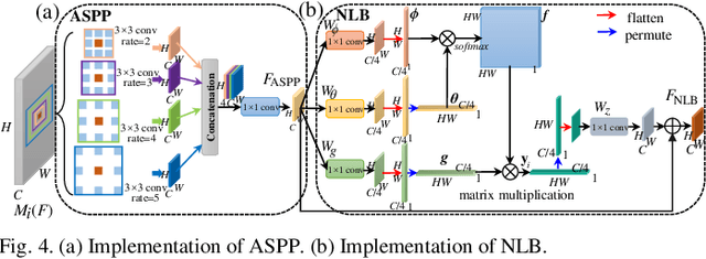 Figure 4 for A Mask Attention Interaction and Scale Enhancement Network for SAR Ship Instance Segmentation