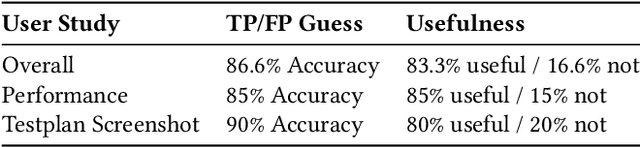 Figure 2 for Counterfactual Explanations for Models of Code