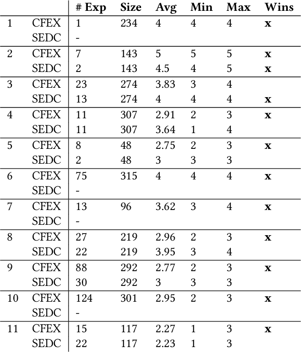 Figure 3 for Counterfactual Explanations for Models of Code