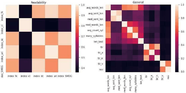 Figure 4 for A Comparative Study of Feature Types for Age-Based Text Classification