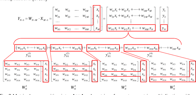 Figure 3 for Adversarial attacks on an optical neural network