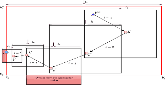 Figure 3 for Surrogate Models for Optimization of Dynamical Systems