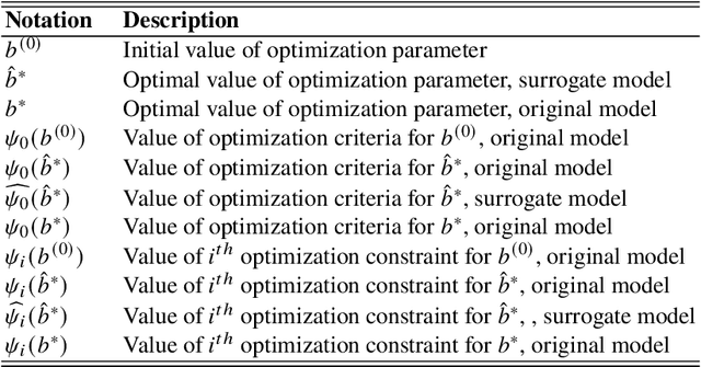 Figure 2 for Surrogate Models for Optimization of Dynamical Systems
