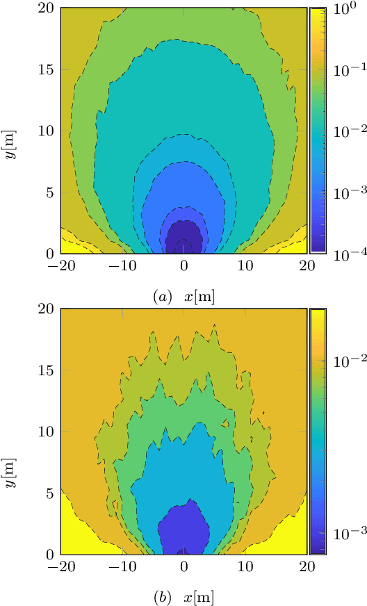 Figure 3 for RIS-Enabled Self-Localization: Leveraging Controllable Reflections With Zero Access Points