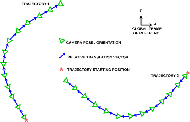 Figure 2 for Self-Supervised Steering Angle Prediction for Vehicle Control Using Visual Odometry