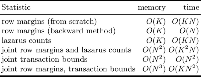 Figure 1 for Using Background Knowledge to Rank Itemsets