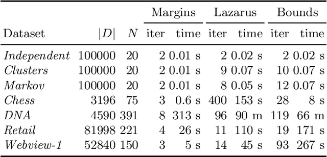 Figure 2 for Using Background Knowledge to Rank Itemsets