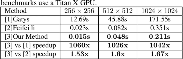 Figure 2 for Mask-guided Style Transfer Network for Purifying Real Images