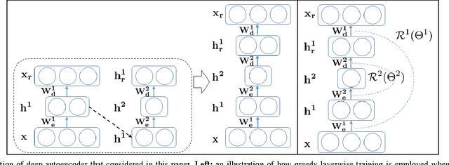 Figure 1 for Is Joint Training Better for Deep Auto-Encoders?