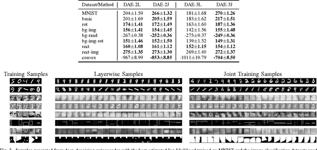 Figure 2 for Is Joint Training Better for Deep Auto-Encoders?