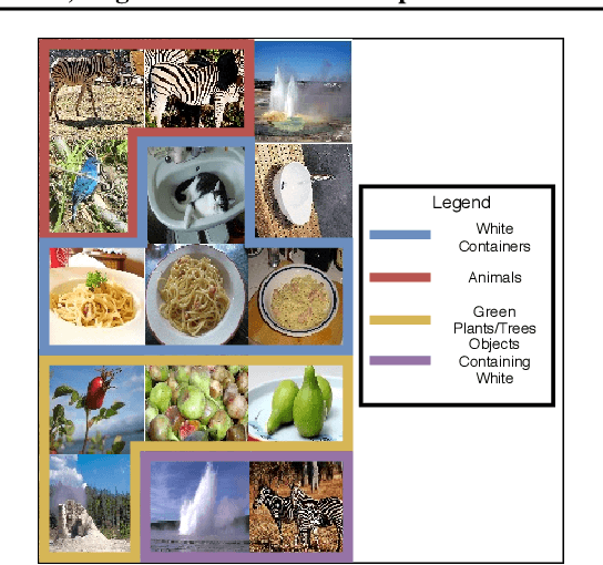 Figure 3 for Assume, Augment and Learn: Unsupervised Few-Shot Meta-Learning via Random Labels and Data Augmentation