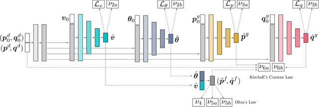 Figure 1 for Predicting AC Optimal Power Flows: Combining Deep Learning and Lagrangian Dual Methods