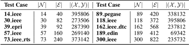 Figure 2 for Predicting AC Optimal Power Flows: Combining Deep Learning and Lagrangian Dual Methods