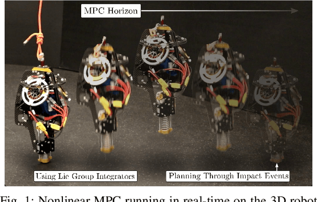 Figure 1 for Nonlinear Model Predictive Control of a 3D Hopping Robot: Leveraging Lie Group Integrators for Dynamically Stable Behaviors