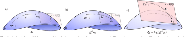 Figure 3 for Nonlinear Model Predictive Control of a 3D Hopping Robot: Leveraging Lie Group Integrators for Dynamically Stable Behaviors