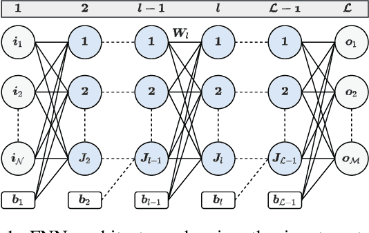 Figure 1 for A Survey on Deep Learning based Channel Estimation in Doubly Dispersive Environments
