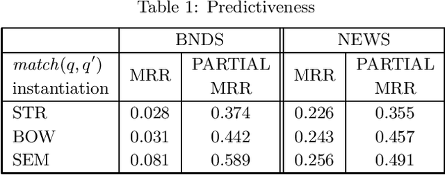 Figure 2 for Semantically Driven Auto-completion