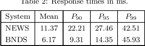 Figure 4 for Semantically Driven Auto-completion