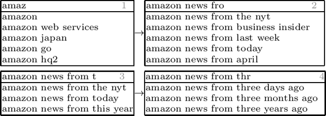 Figure 1 for Semantically Driven Auto-completion