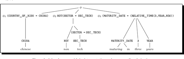 Figure 3 for Semantically Driven Auto-completion