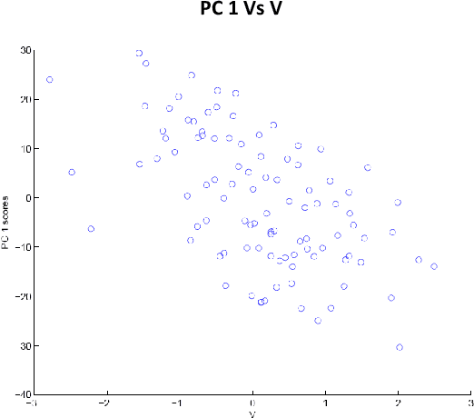 Figure 4 for Joint and individual variation explained (JIVE) for integrated analysis of multiple data types