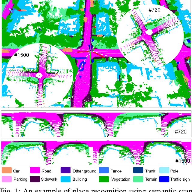 Figure 1 for SSC: Semantic Scan Context for Large-Scale Place Recognition