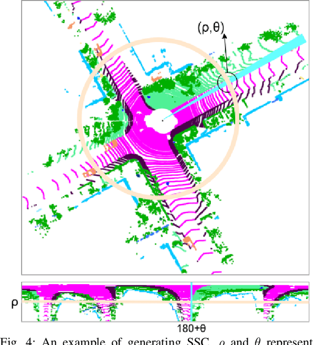 Figure 4 for SSC: Semantic Scan Context for Large-Scale Place Recognition