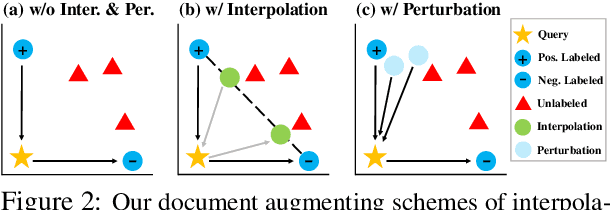 Figure 3 for Augmenting Document Representations for Dense Retrieval with Interpolation and Perturbation