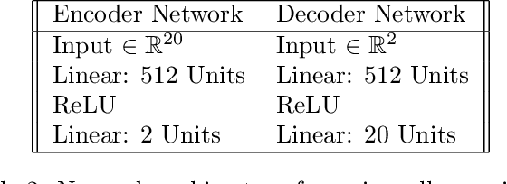 Figure 4 for Variational Autoencoder with Learned Latent Structure