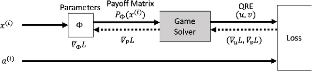 Figure 1 for Large Scale Learning of Agent Rationality in Two-Player Zero-Sum Games