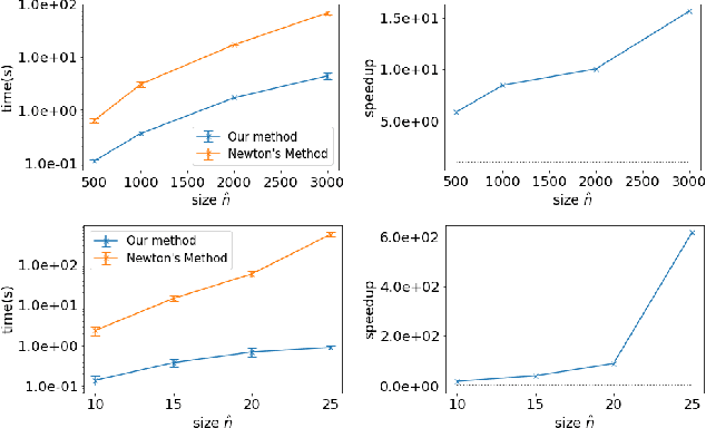 Figure 2 for Large Scale Learning of Agent Rationality in Two-Player Zero-Sum Games