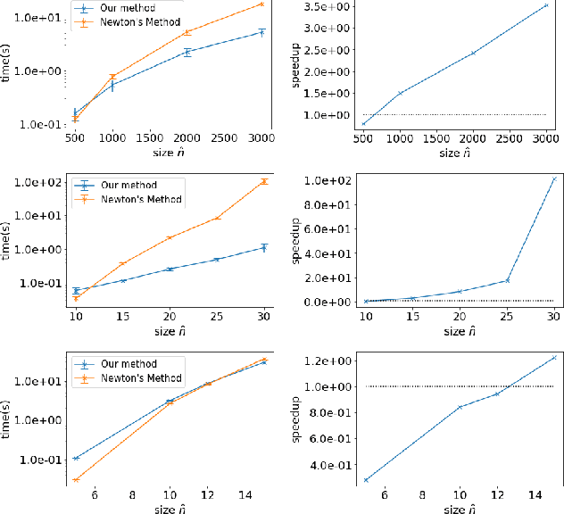 Figure 3 for Large Scale Learning of Agent Rationality in Two-Player Zero-Sum Games