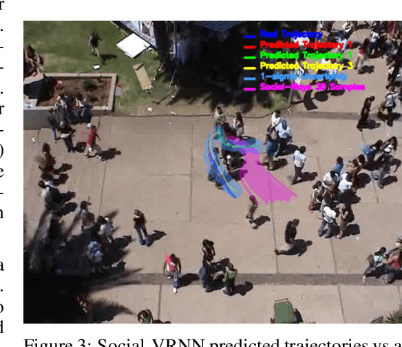 Figure 4 for Social-VRNN: One-Shot Multi-modal Trajectory Prediction for Interacting Pedestrians