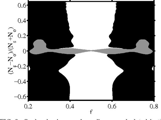 Figure 2 for Ocular dominance patterns in mammalian visual cortex: A wire length minimization approach