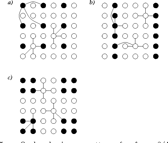 Figure 3 for Ocular dominance patterns in mammalian visual cortex: A wire length minimization approach