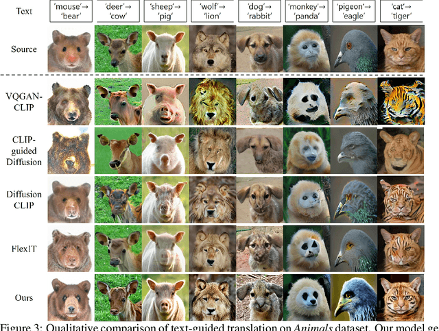 Figure 4 for Diffusion-based Image Translation using Disentangled Style and Content Representation