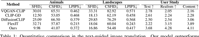 Figure 1 for Diffusion-based Image Translation using Disentangled Style and Content Representation