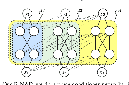Figure 1 for Block Neural Autoregressive Flow