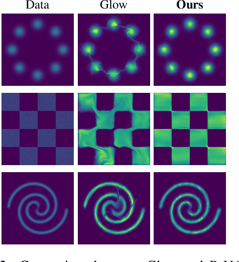 Figure 3 for Block Neural Autoregressive Flow
