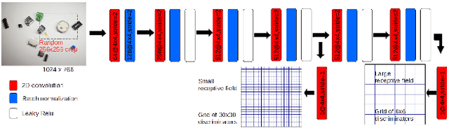 Figure 4 for Object Detection using Domain Randomization and Generative Adversarial Refinement of Synthetic Images