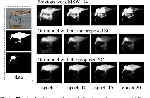Figure 1 for To be Critical: Self-Calibrated Weakly Supervised Learning for Salient Object Detection