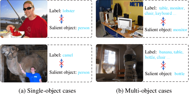 Figure 4 for To be Critical: Self-Calibrated Weakly Supervised Learning for Salient Object Detection