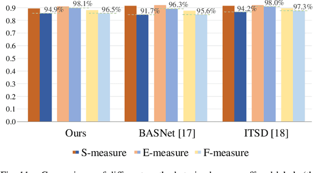Figure 3 for To be Critical: Self-Calibrated Weakly Supervised Learning for Salient Object Detection